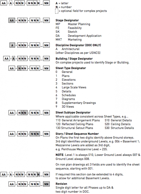 System Structure Diagram