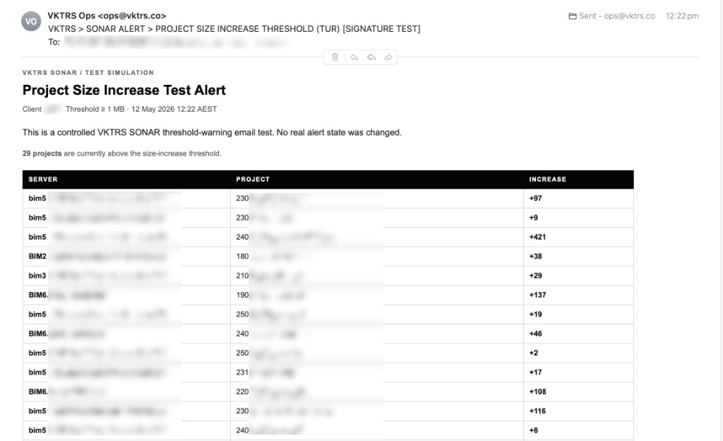 Redacted SONAR threshold alert notification email