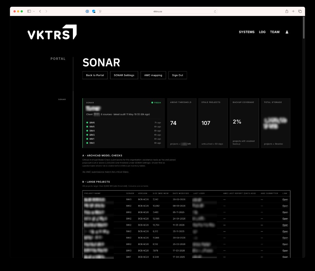 Redacted SONAR portal overview showing operational dashboard tables